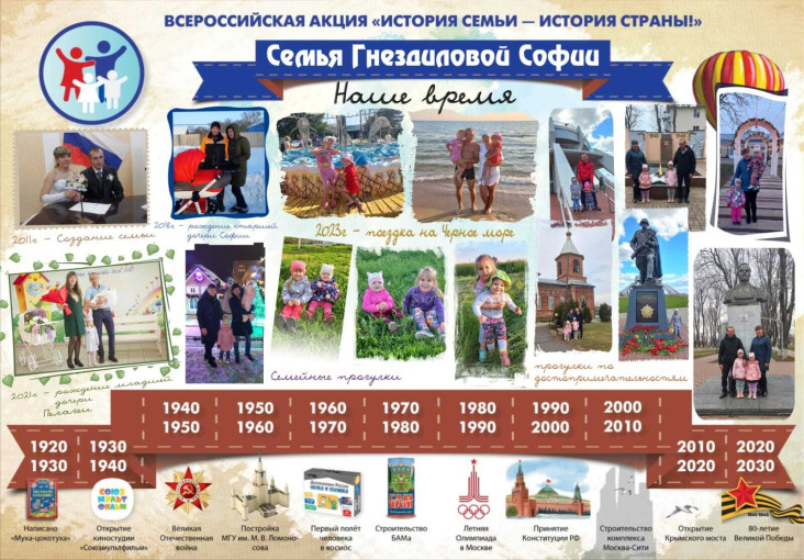 ТВОРЧЕСКИЙ МОДУЛЬ: ИСТОРИЯ СЕМЬИ В ИСТОРИИ СТРАНЫ " ТВОРЧЕСКИЙ МОДУЛЬ: ИСТОРИЯ СЕМЬИ В ИСТОРИИ СТРАНЫ ".